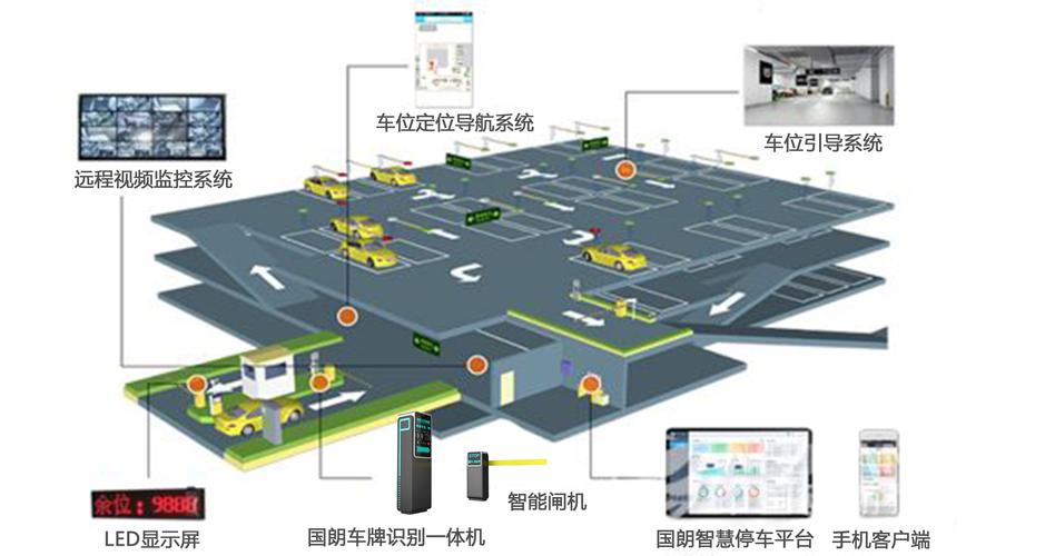 三,国朗智慧停车场系统架构四,产品展示国朗作为支付宝,微信,银联运营